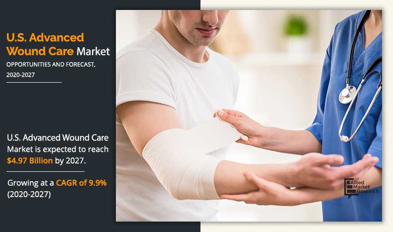 US-Advanced-Wound-Care-Market-2020-2027	