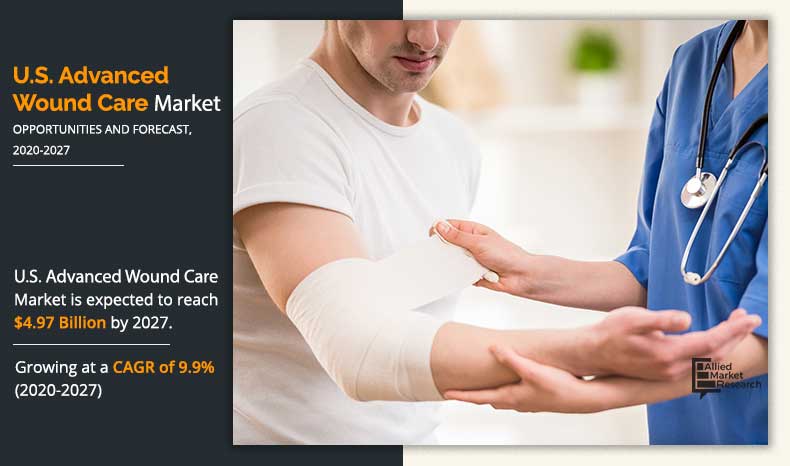 US-Advanced-Wound-Care-Market-2020-2027 