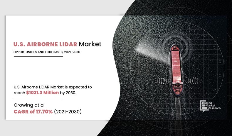 U.S.-airborne-LiDAR-Market.jpg	