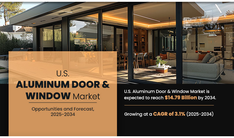 U.S. aluminum door and window market
