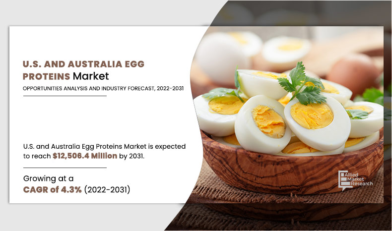 U.S.-and-Australia-Egg-Proteins-Market.jpg	
