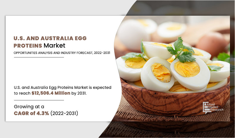 U.S.-and-Australia-Egg-Proteins-Market.jpg