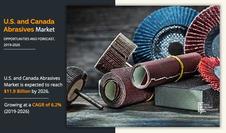 US and Canada Abrasives Market