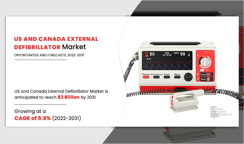 U.S. and Canada External Defibrillators Market Infographics