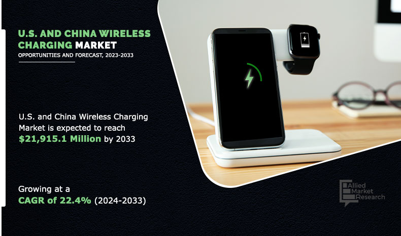 U.S. and China Wireless Charging Market Insights