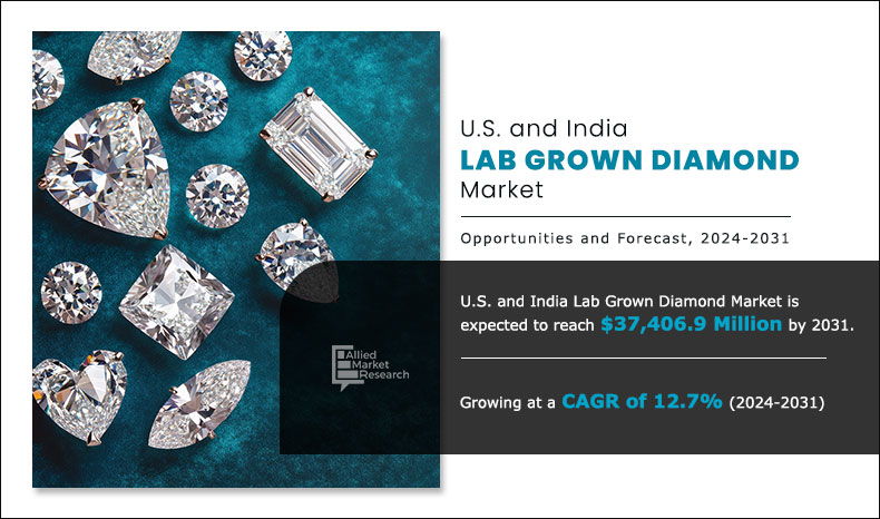 U.S. and India Lab Grown Diamond Market