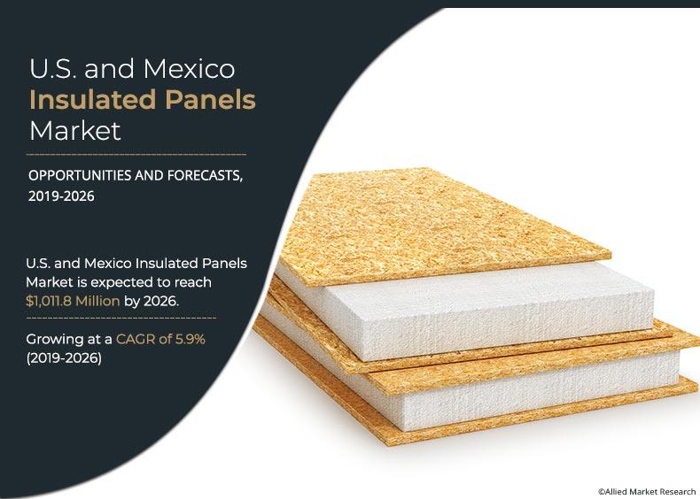 US and Mexico Insulated Panels Market	