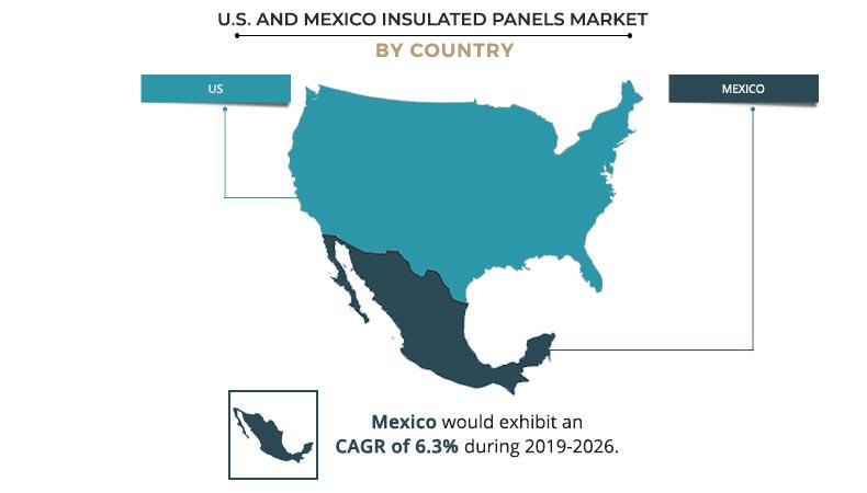 US and Mexico Insulated Panels Market by Country