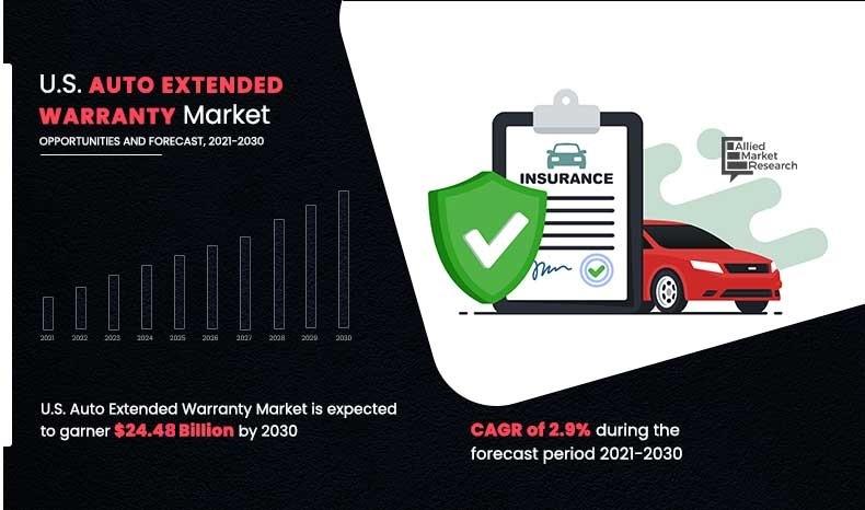 US-Auto-Extended-Warranty-Market	