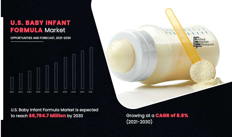 US-Baby-Infant-Formula-Market,-2021-2030	