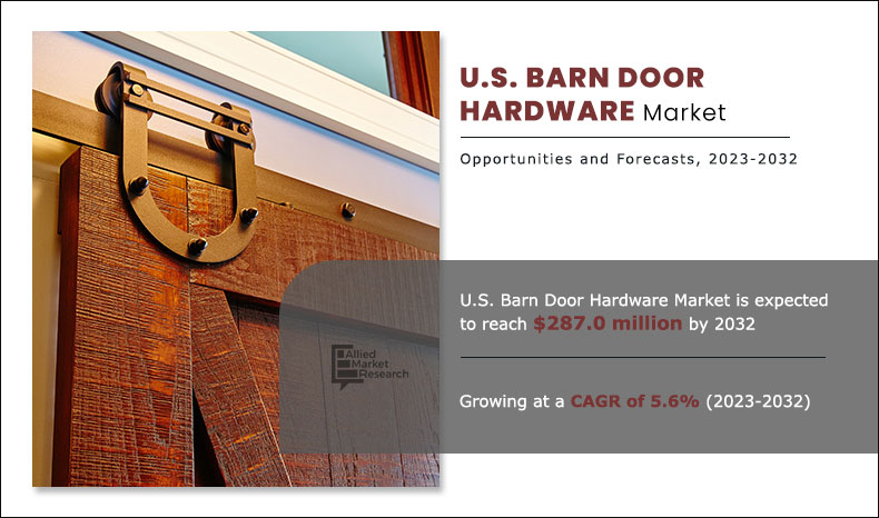 U.S. Barn Door Hardware Market 