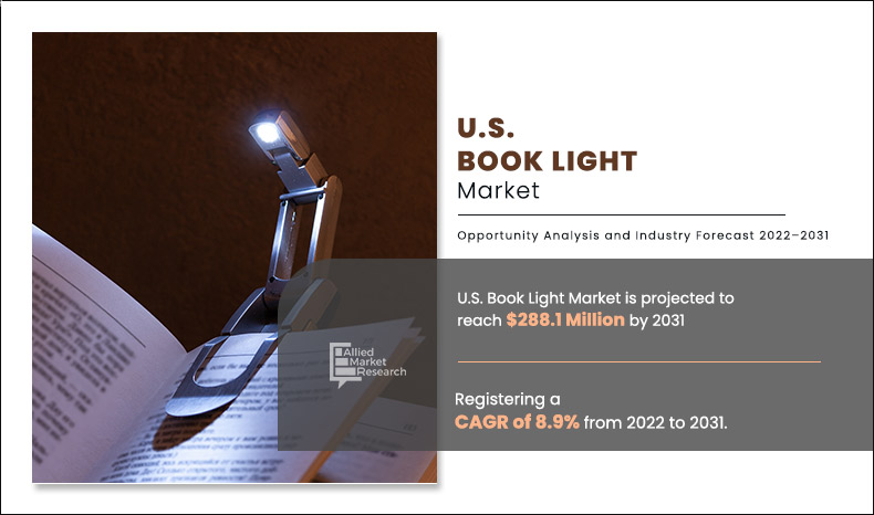 U.S.-Book-Light-Market.jpg	