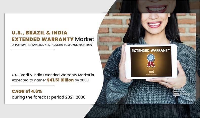 U.S.,-Brazil-&-India-Extended-Warranty-Market	