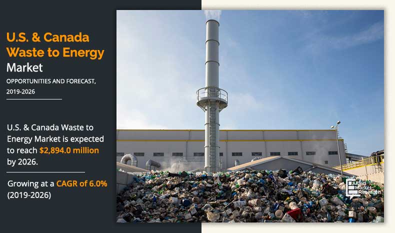 US-&-Canada-Waste-to-Energy-Market-2019-2026.	