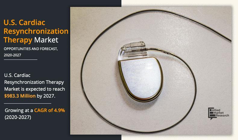 U.S.-Cardiac-Resynchronization-Therapy-Market-2020-2027