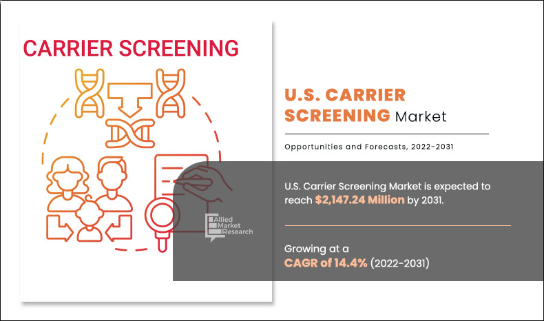 U.S.-Carrier-Screening-Market