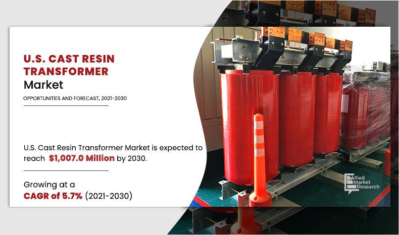 U.S.-Cast-Resin-Transformer-Market