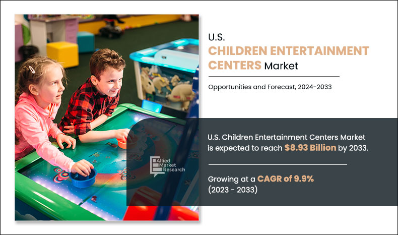 US-Children-Entertainment-Centers-Market,-2024-2033
