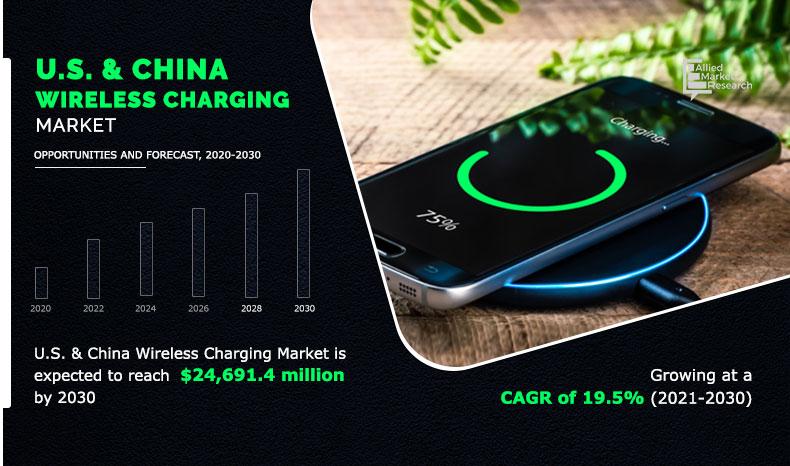 U.S. & China Wireless Charging Market