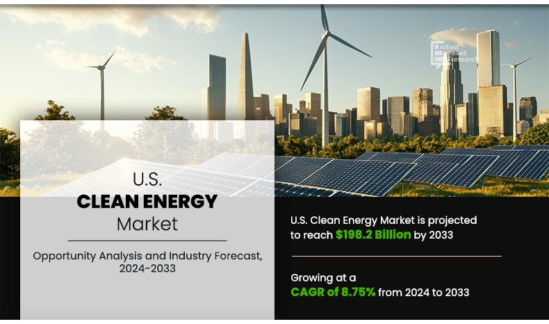 U.S. Clean Energy Market