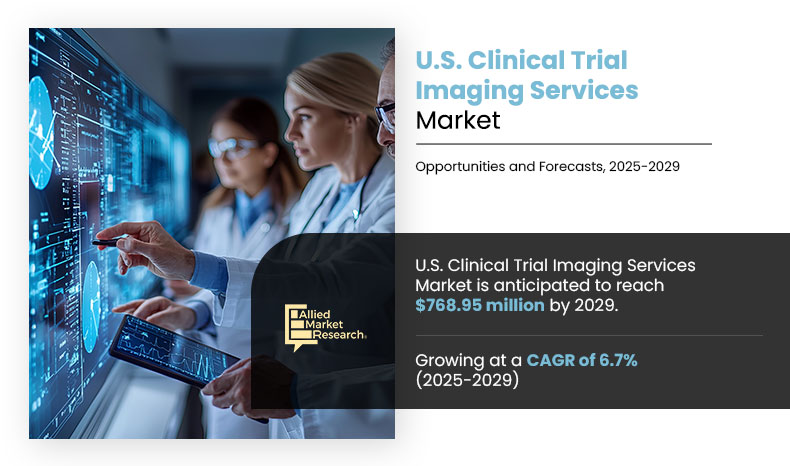 U.S.-Clinical-Trial-Imaging-Services-Market,-2024-2029