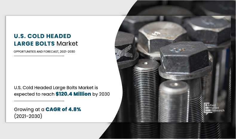 US-Cold-Headed-Large-Bolts-Market,-2021-2030	