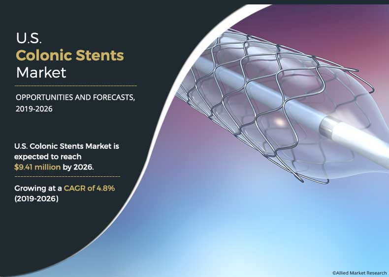 US Colonic Stents Market