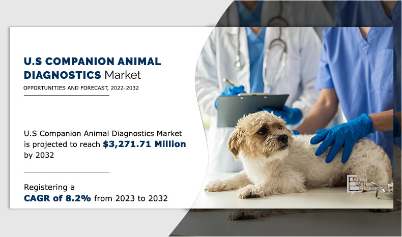 U.S. Companion Animal Diagnostics Market 