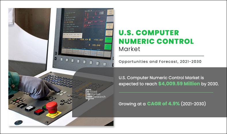 U.S. Computer Numeric Control Market