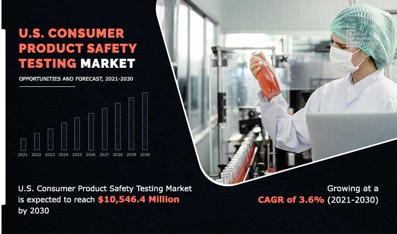 U.S. Consumer Product Safety Testing Market	