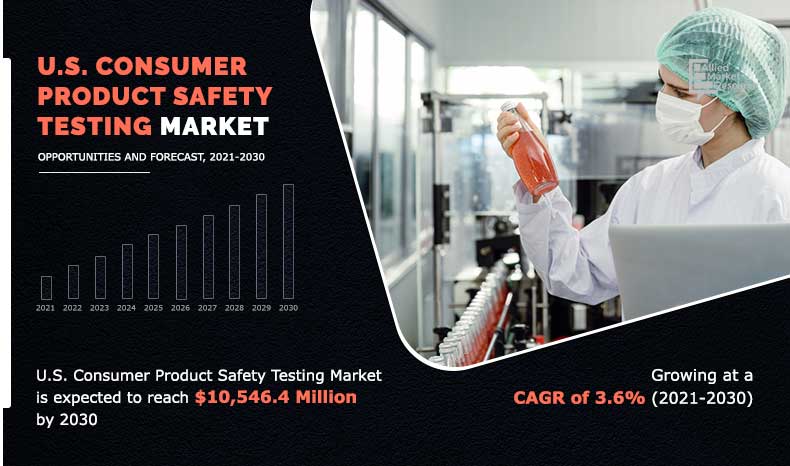 U.S. Consumer Product Safety Testing Market Insights