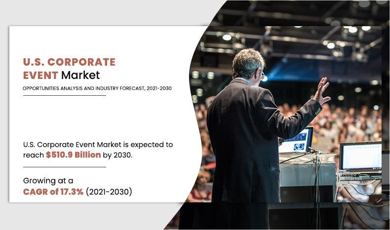 U.S.-Corporate-Event-Market