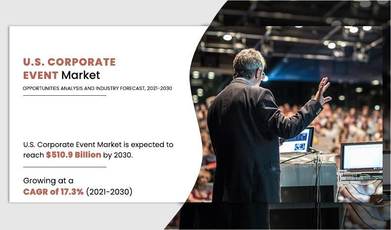 U.S.-Corporate-Event-Market	