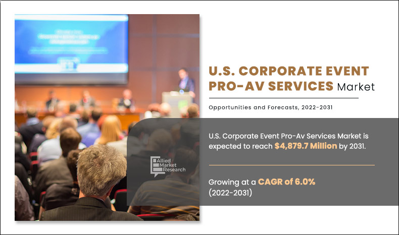 U.S.-Corporate-Event-Pro-Av-Services-Market.jpg	
