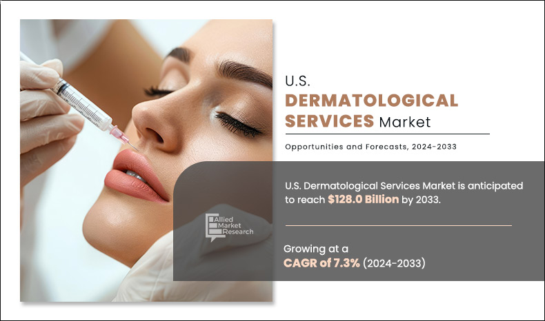 U.S.-Dermatological-Services--Market