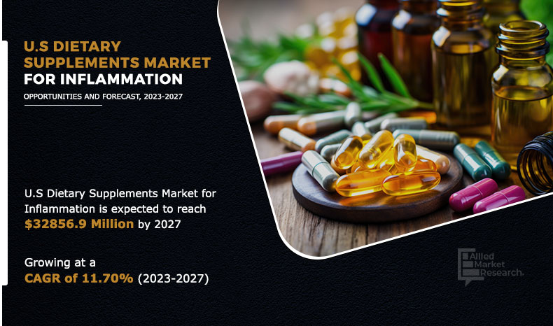 U.S-Dietary-Supplements-Market-for-Inflammation