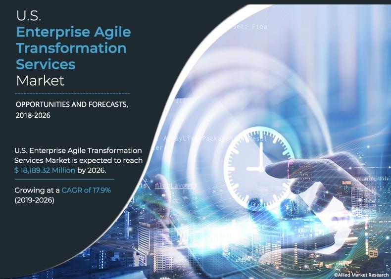 U.S. Enterprise Agile Transformation Services Market Outlook 2026