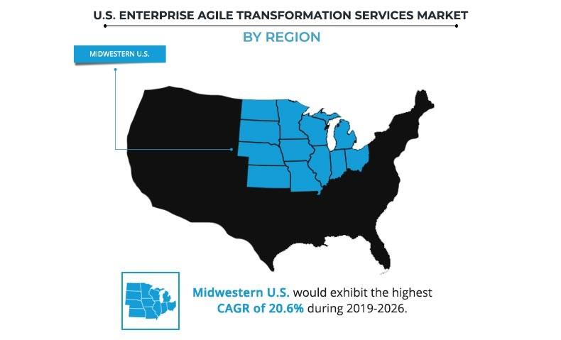 U.S. Enterprise Agile Transformation Services Market Regional Analysis