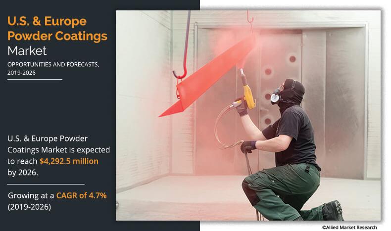 US & Europe Powder Coatings Market