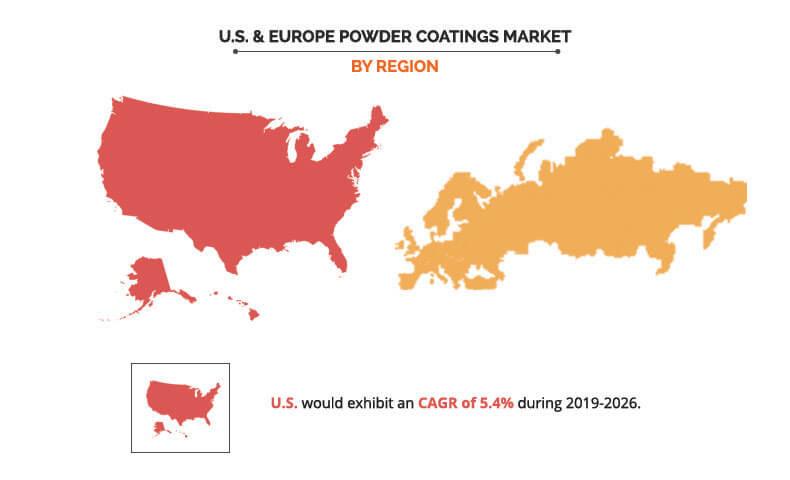 US & Europe Powder Coatings Market by Region
