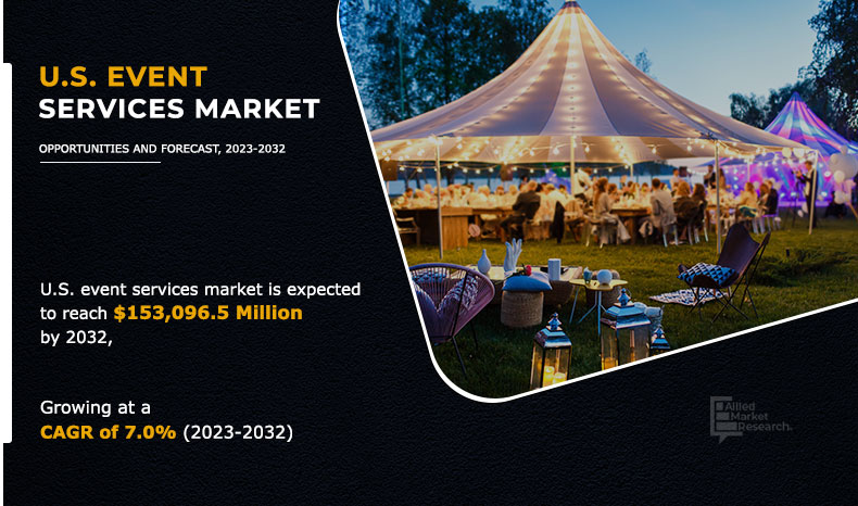 U.S. Event Services Market