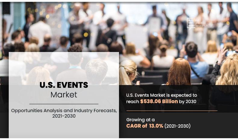 U.S. Events Market	
