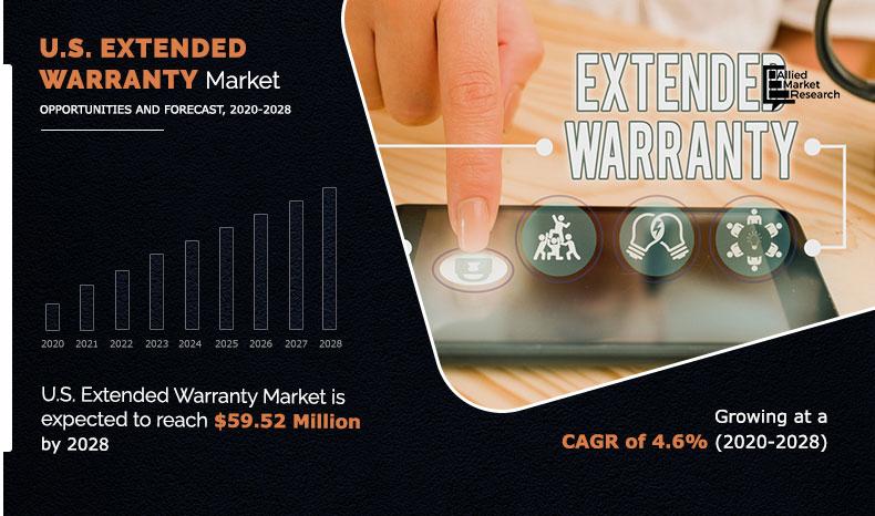 US-Extended-Warranty-Market-2020-2028	
