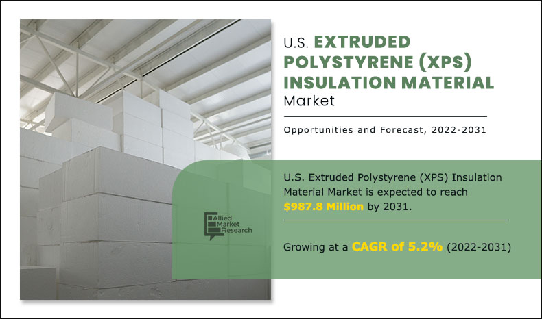US-Extruded-Polystyrene-(XPS)-Insulation-Material-Market
