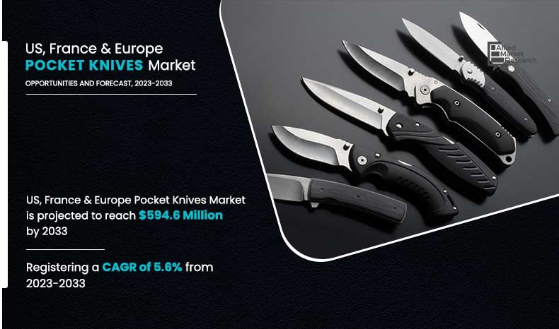 U.S., France, & Europe Pocket Knives Market 