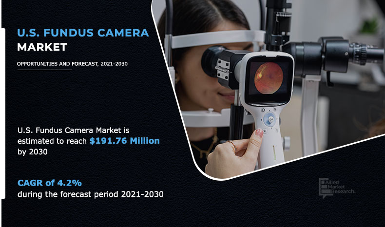 U.S.-Fundus-Camera-Market	