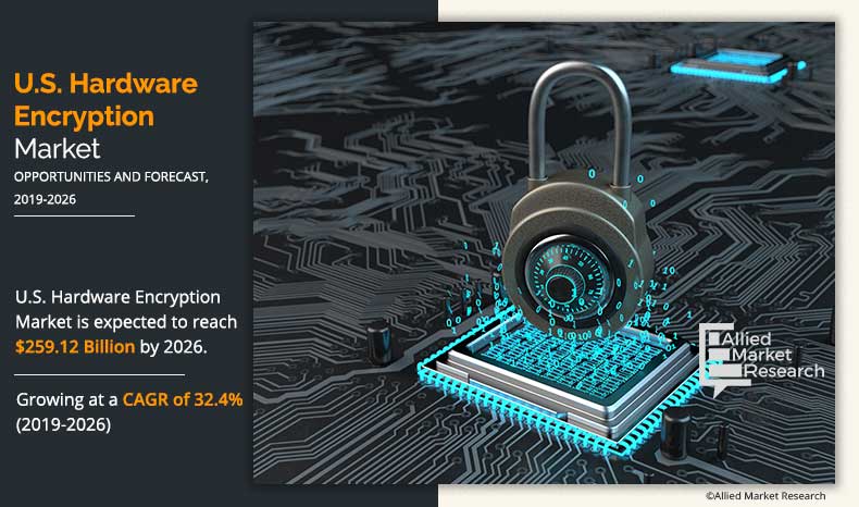 US-Hardware-Encryption-Market-2019-2026