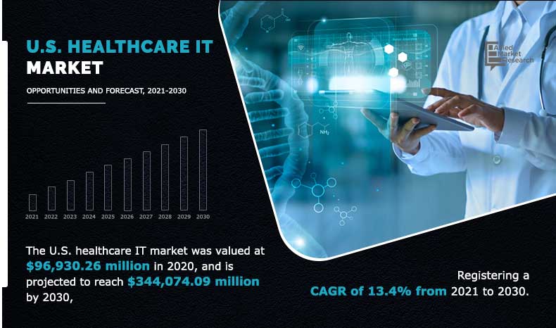 U.S. healthcare IT market