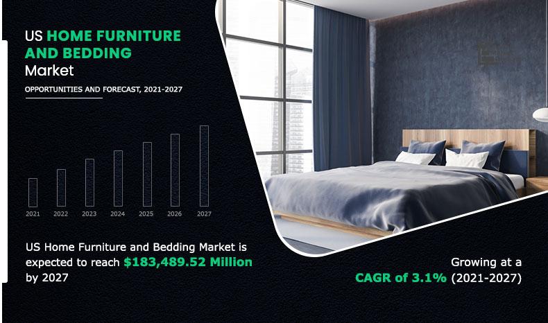 US-Home-Furniture-and-Bedding-Market,-2021-2027