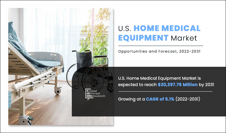 US-Home-Medical-Equipment-Market.jpg	
